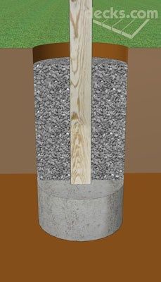 The Buried Post Footing Decks Com