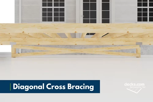 Deck Diagonal Cross Bracing Lateral Stability