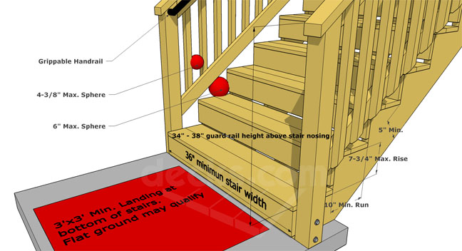 Building Deck Stairs & Steps | Decks.com by Trex