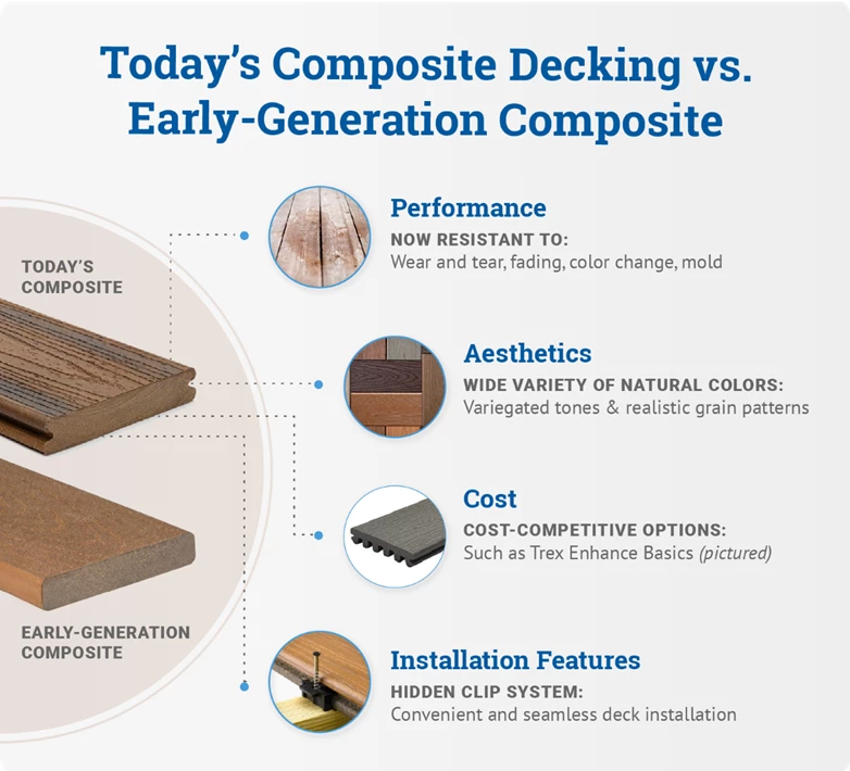 Composite Decking