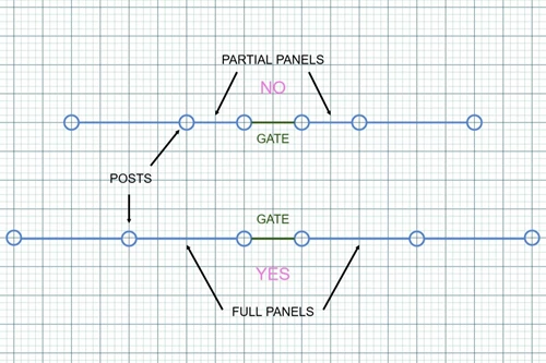 Installing Fence Gates
