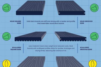 Composite Decking Profiles