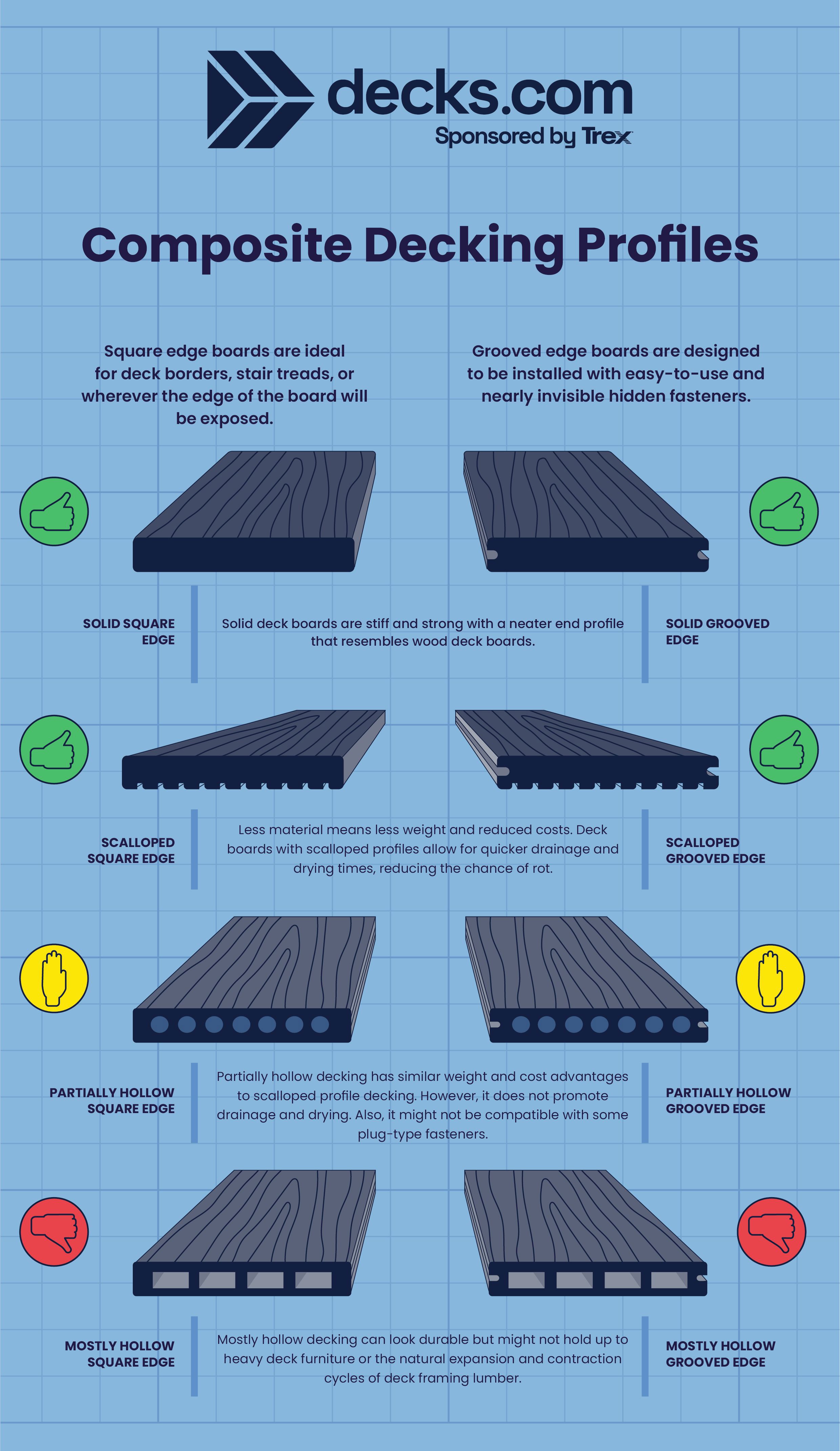 Composite Decking Profiles