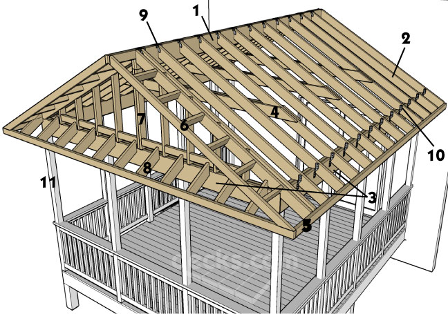 Porch Anatomy Parts Decks Com - How To Build A Gable Roof Patio Cover