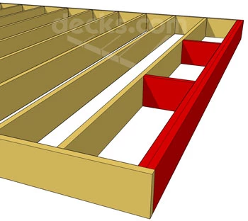 Double Band And Blocking