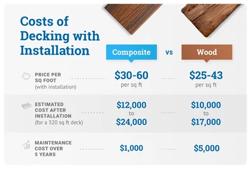 New Deck Installation Cost new-deck-installation-cost