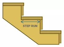 Stair & Step Calculator, Digital Birth