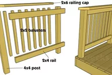Wood Deck Railing Parts