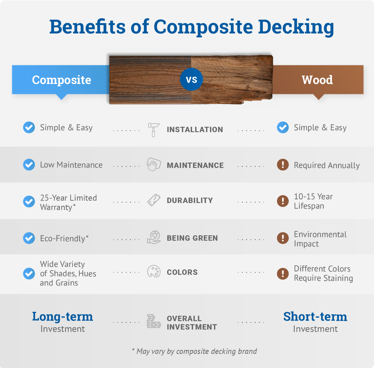 Benefits of Composite Decking Graphic