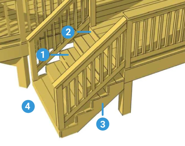 Stair design rules and formulas, building comfortable stairs