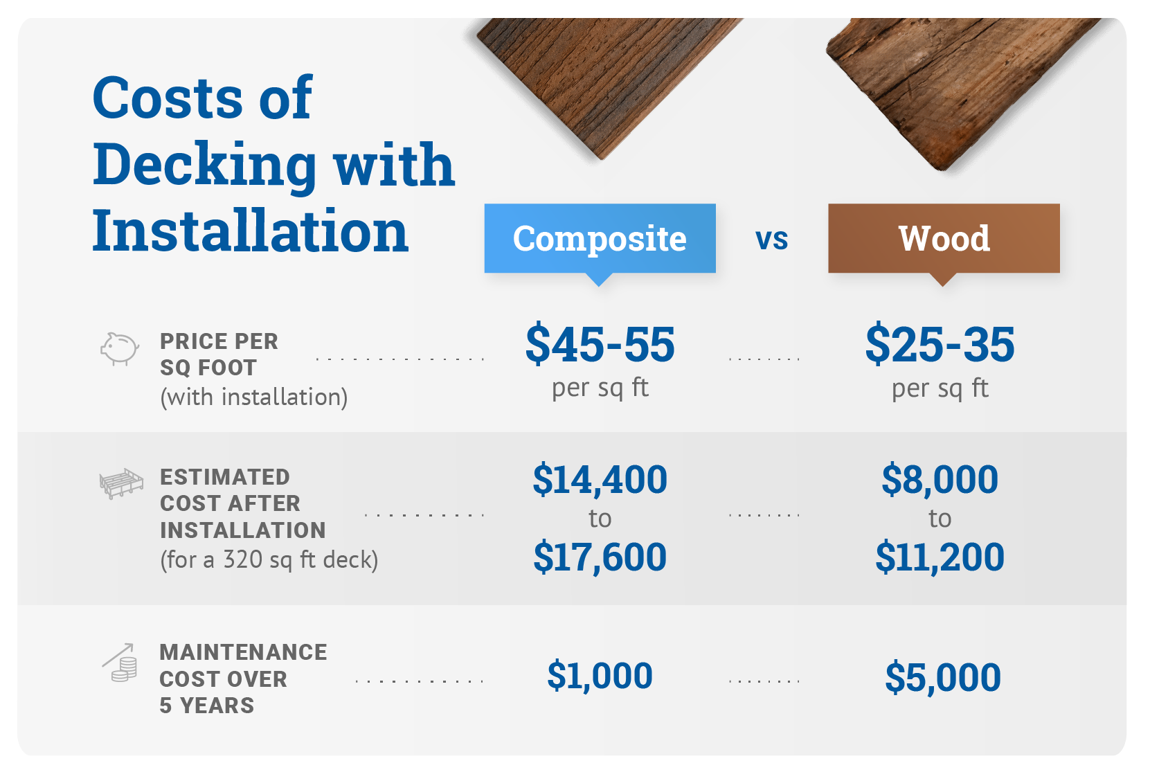Composite Decking Price Comparison by Trex