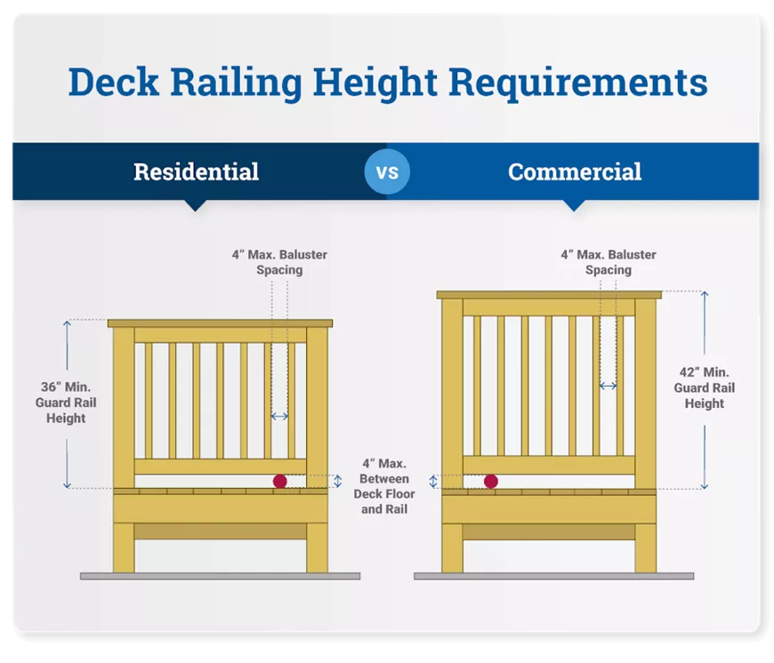 Deck Railing Height Requirements Residential Vs Commercial Diagram