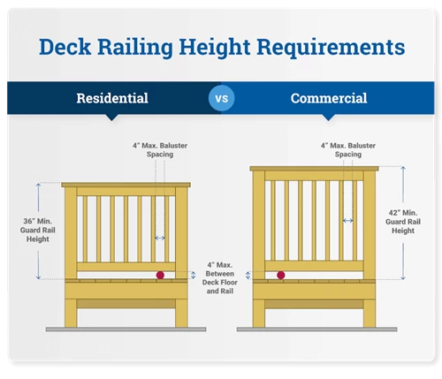 Deck Railing Height Requirements Residential Vs Commercial Diagram