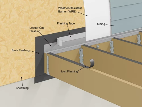 Anatomy Of A Floating Deck