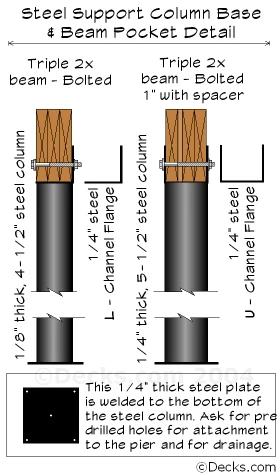 Metal Support Columns