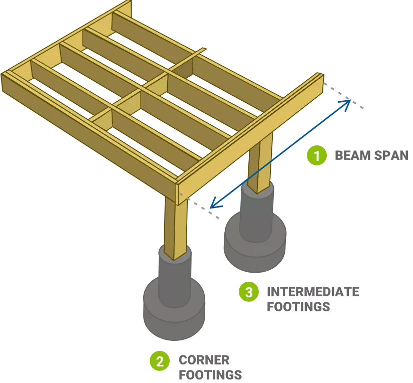 Results Beam Span And Footing Size Diagram