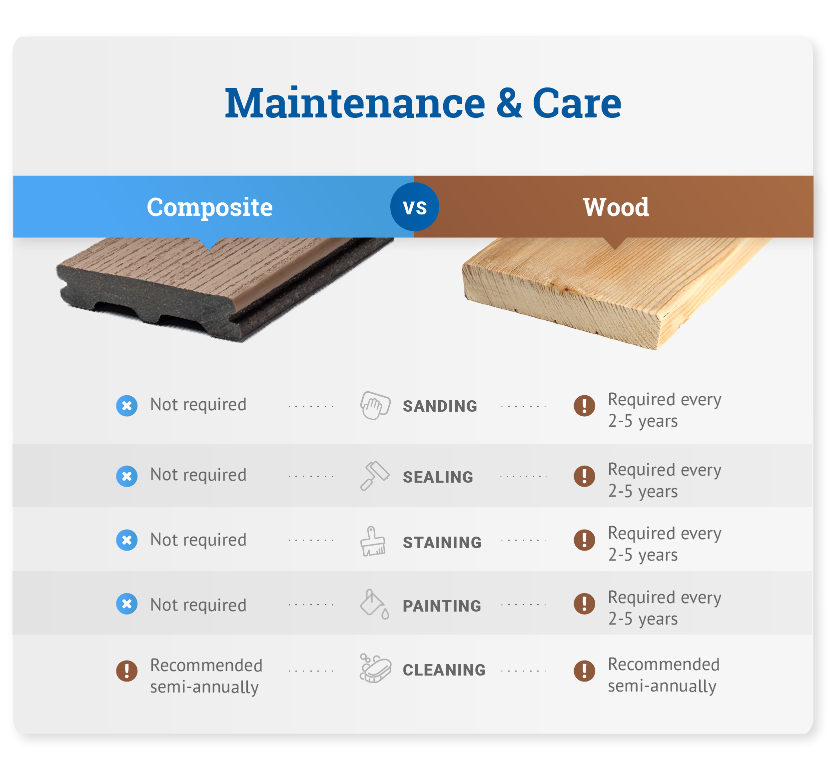 Deck Plans