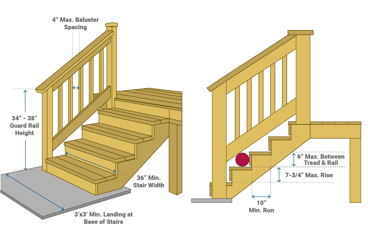 How to Build Deck Stairs & Steps