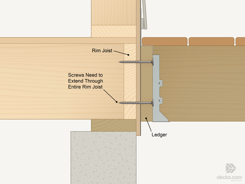 Ledgerfastenerdiagram