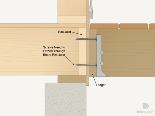 Ledgerfastenerdiagram