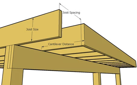 2x10 floor joist span ontario