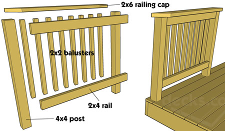 Wood Composite Deck Railing Parts, Wooden Porch Railing Posts