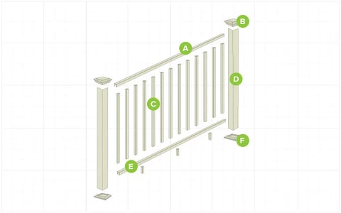 Deck Railing Anatomy