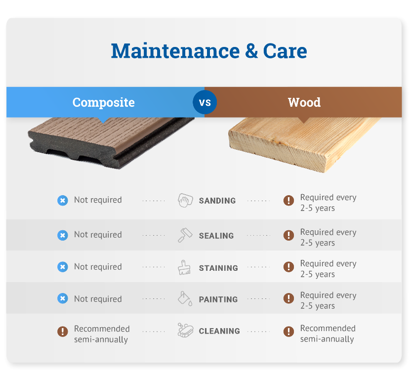 maintenance and care composite vs. houtgrafiek