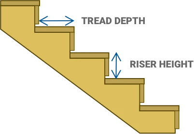 Step4 Staircase Sections@2X