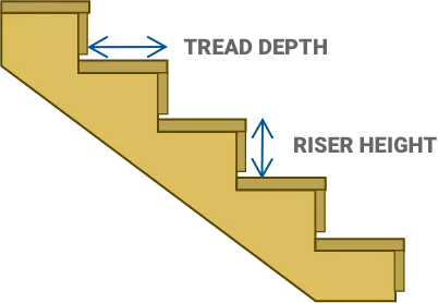Step 4 Staircase Section Total Width