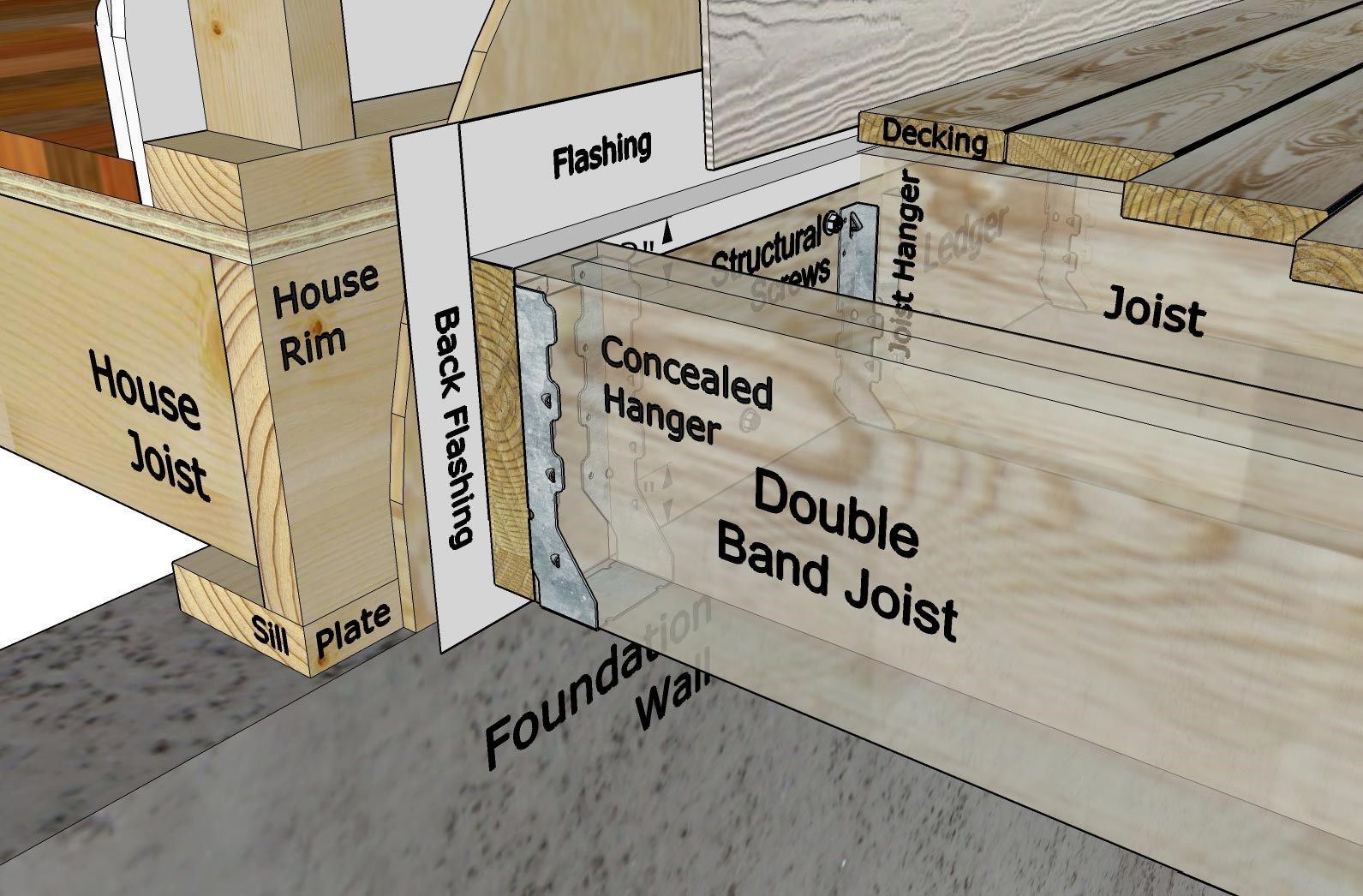Flashing A Deck Ledger Board Decks cantilever-deck-framing