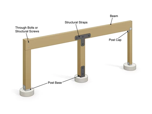 Support Posts