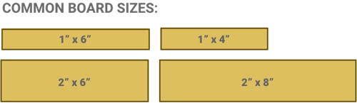 Common Board Sizes