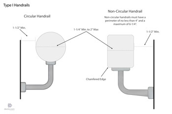 Styles Of Handrail