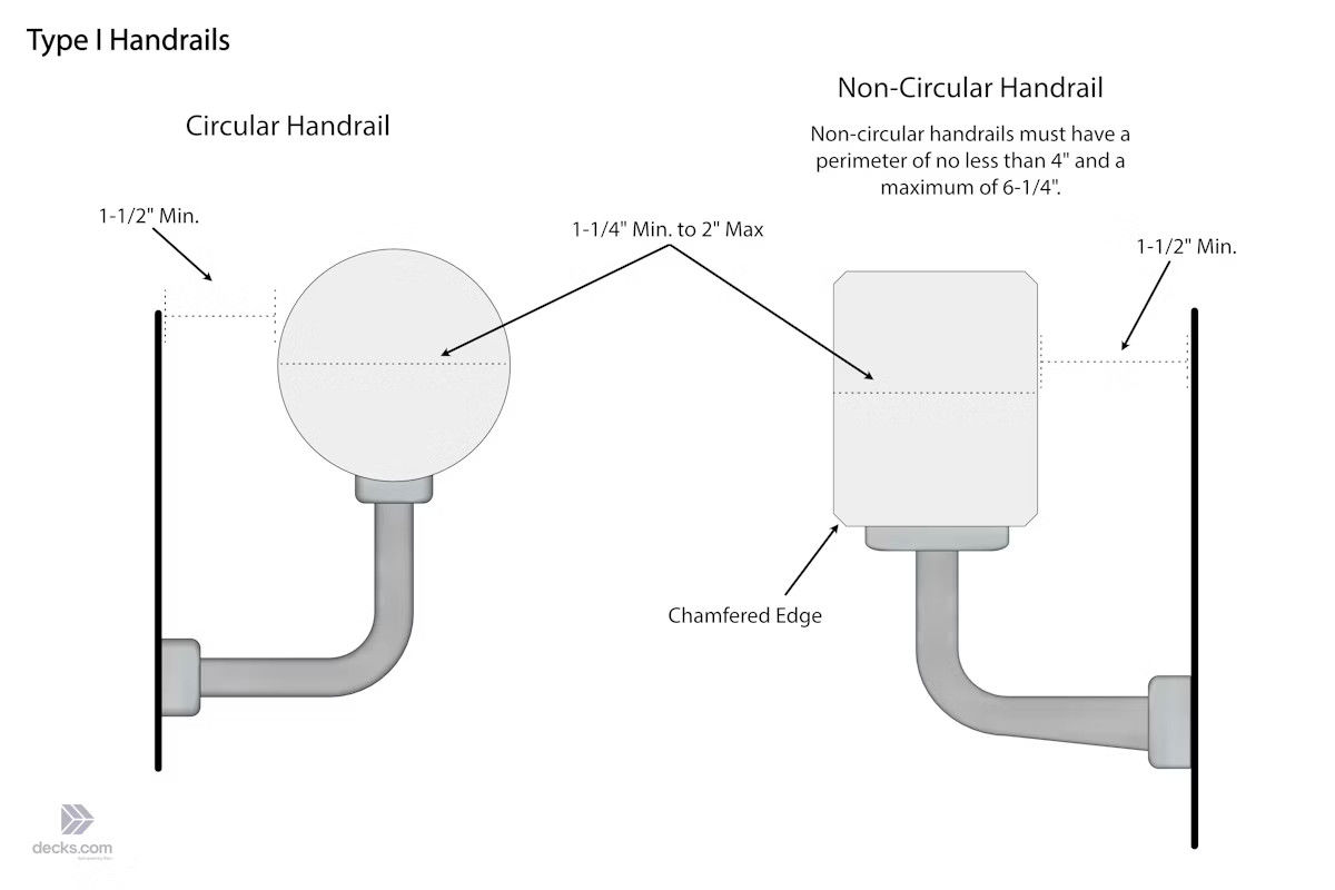 Styles Of Handrail