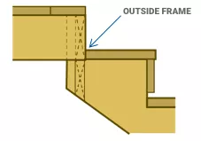 Outsideframe