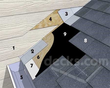Porch Roof