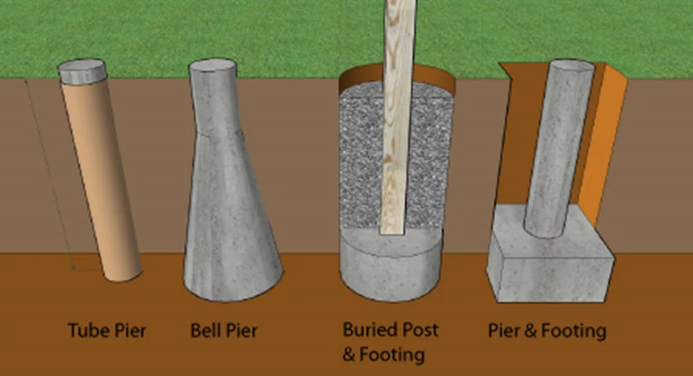 Deck Footings