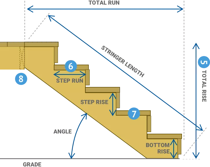 Deck measurements diagram