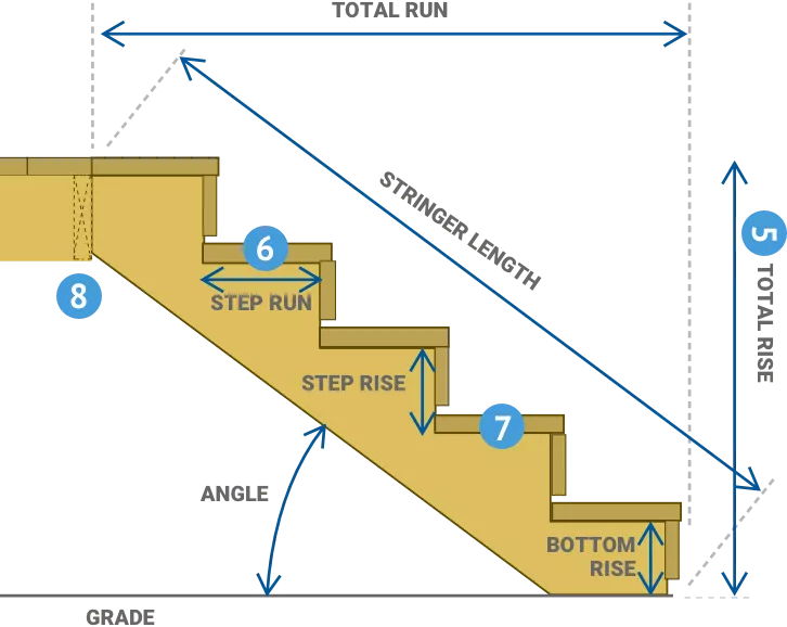 Stair Calculator  Building stairs, Deck stairs, Diy deck