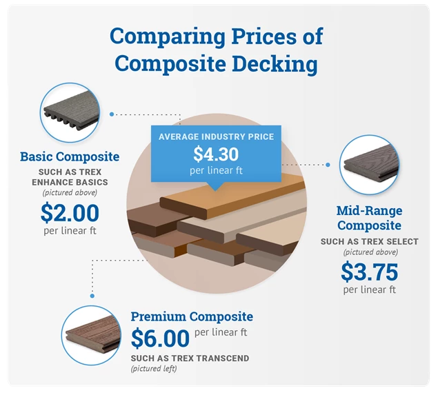 1576 Decks Comparing Prices Of Composite Decking 2X
