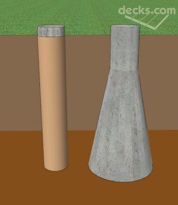Concrete Footing