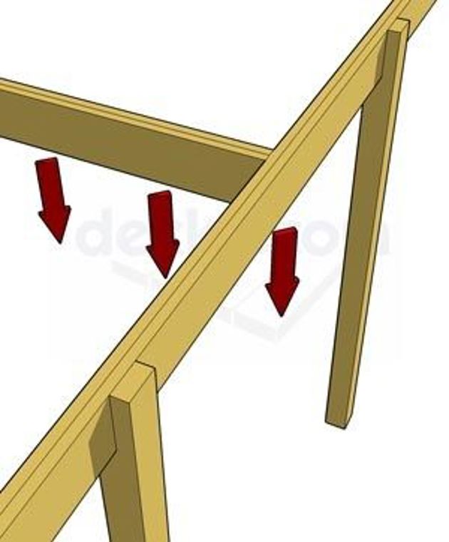 Wood Deck Beam Loading Calculator The Best Picture Of Beam