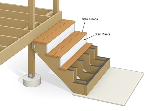 Stair Treads And Risers