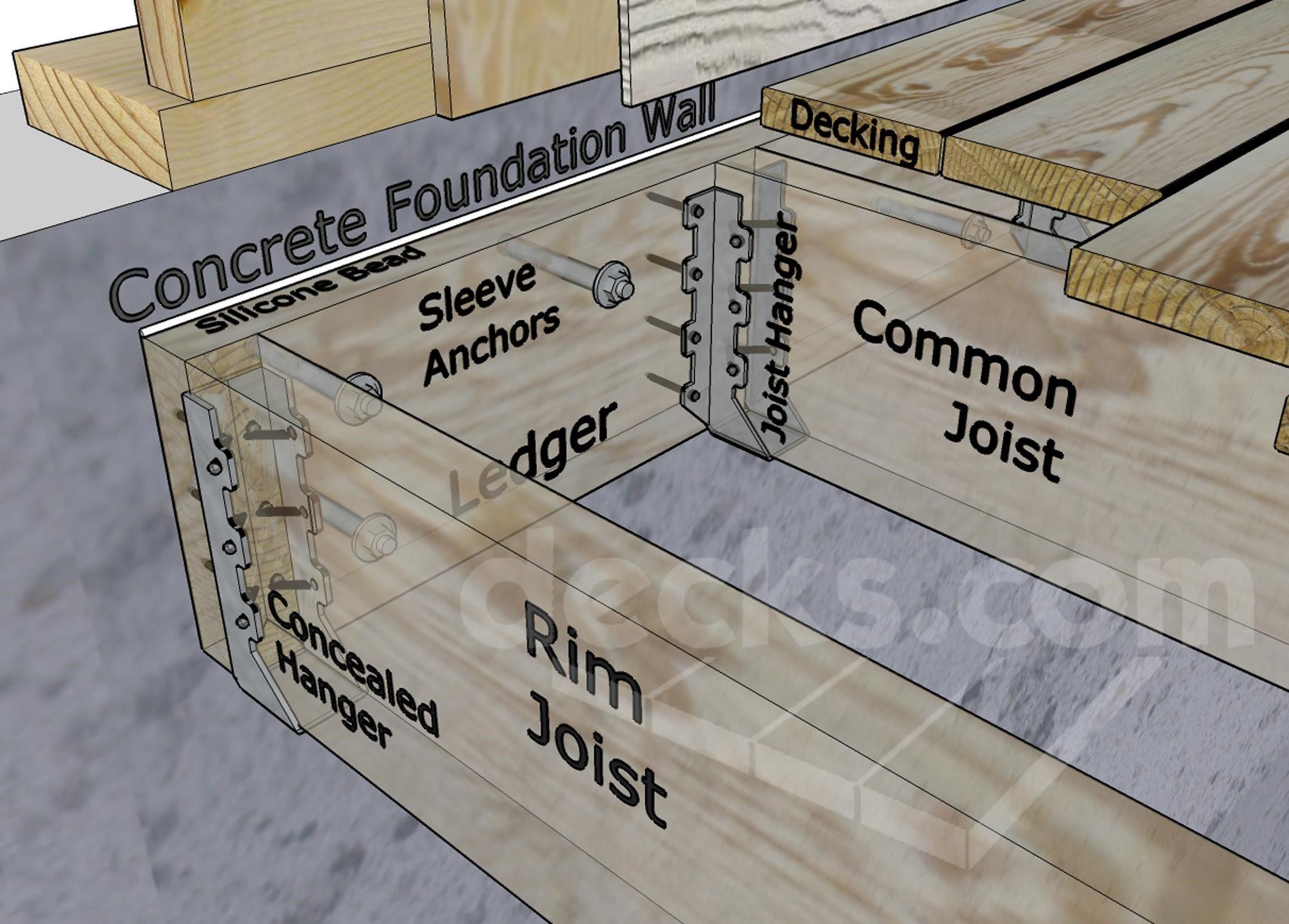 Ledger Board Attachment To A Solid Concrete Foundation Wall Decks ledger-board-attachment-to-a-solid-concrete-foundation-wall-decks