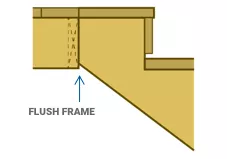 Flushframe