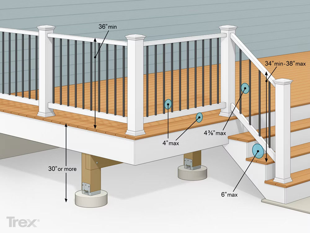 Baluster Spacing And Height Requirements