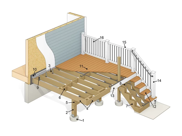 Deck diagram that shows each part of a deck