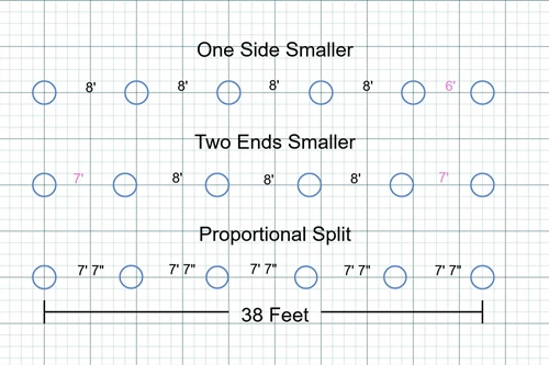 Fence Post Spacing Calculations