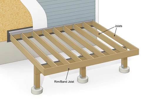 Joists
